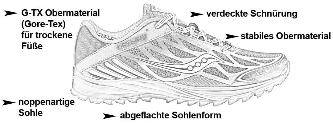 Typische Eigenschaften von Trail Laufschuhen